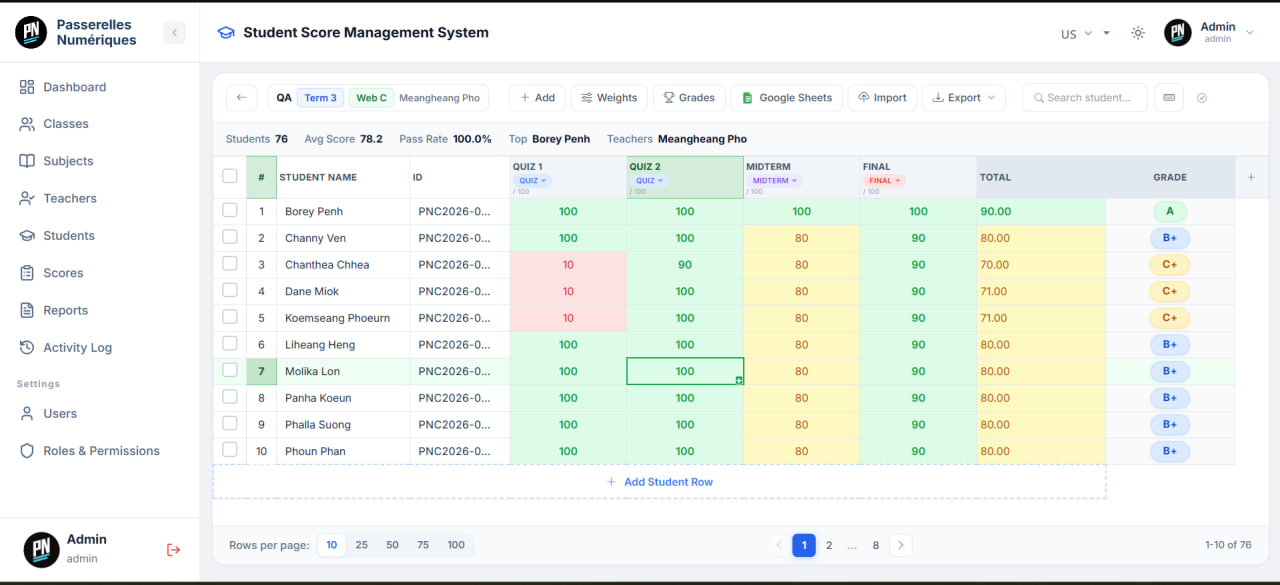 Student Score Management System